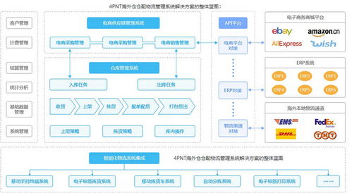 國(guó)內(nèi)直發(fā)與海外倉(cāng)一件代發(fā)的優(yōu)劣勢(shì)對(duì)比及海外倉(cāng)適用產(chǎn)品分析